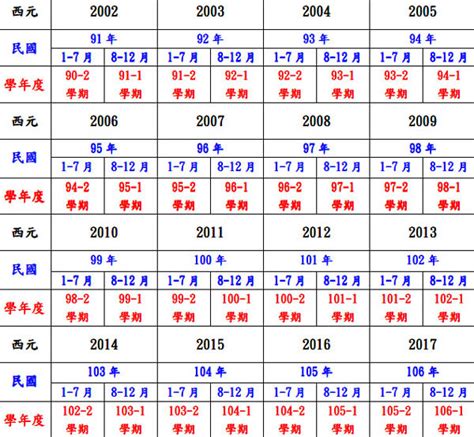 1989年生肖幾歲|【對照表】西元/民國年/生肖/應屆畢業對照表